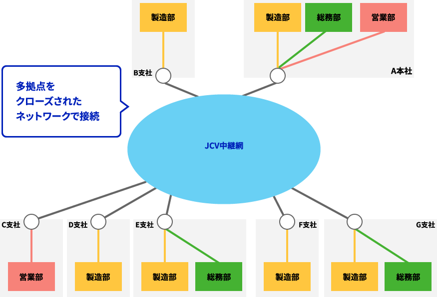 広域イーサネットサービス