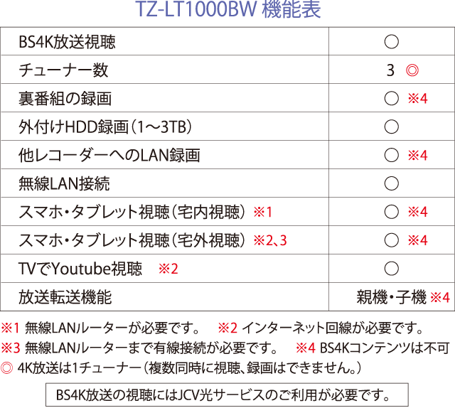 Jcvデジタルチューナー 上越ケーブルビジョン