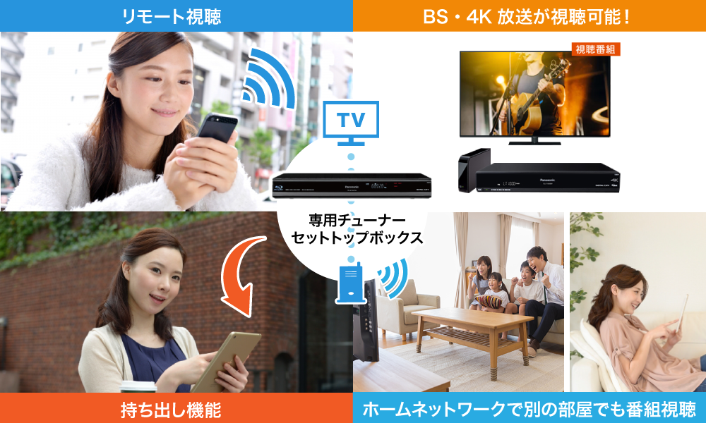 ネットとテレビがつながると楽しみがこんなにふえる！