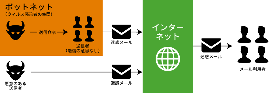 し 無視 com の メール 迷惑 au てる