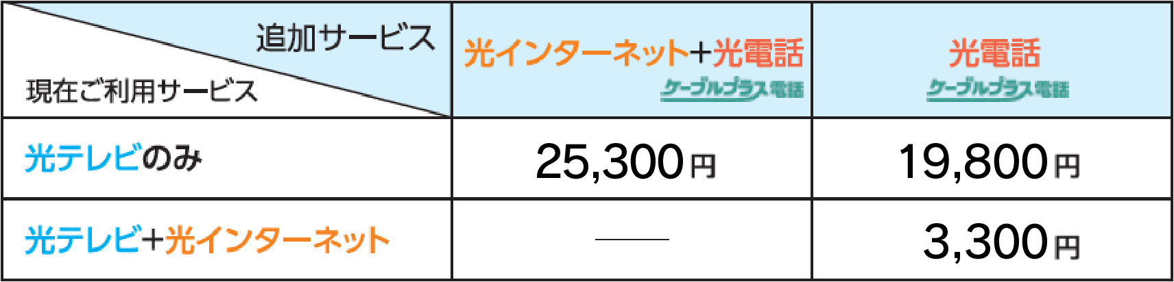 光サービス 加入料金表