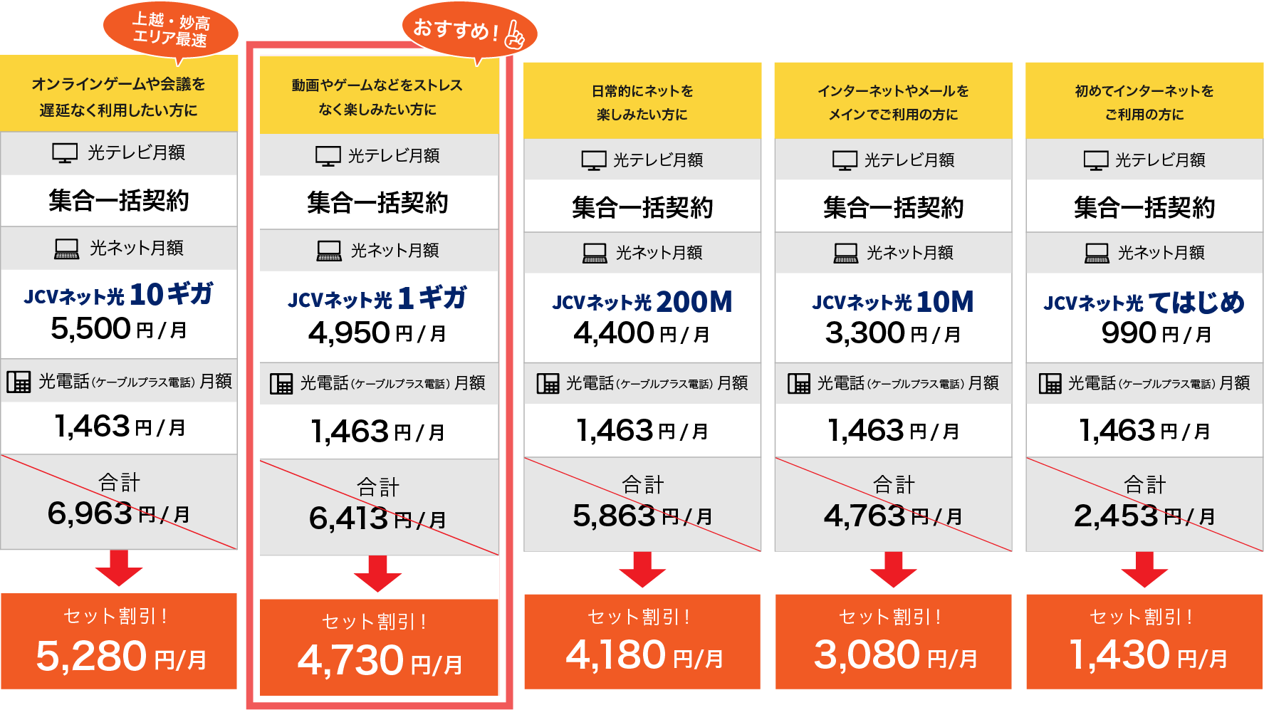 セット割引