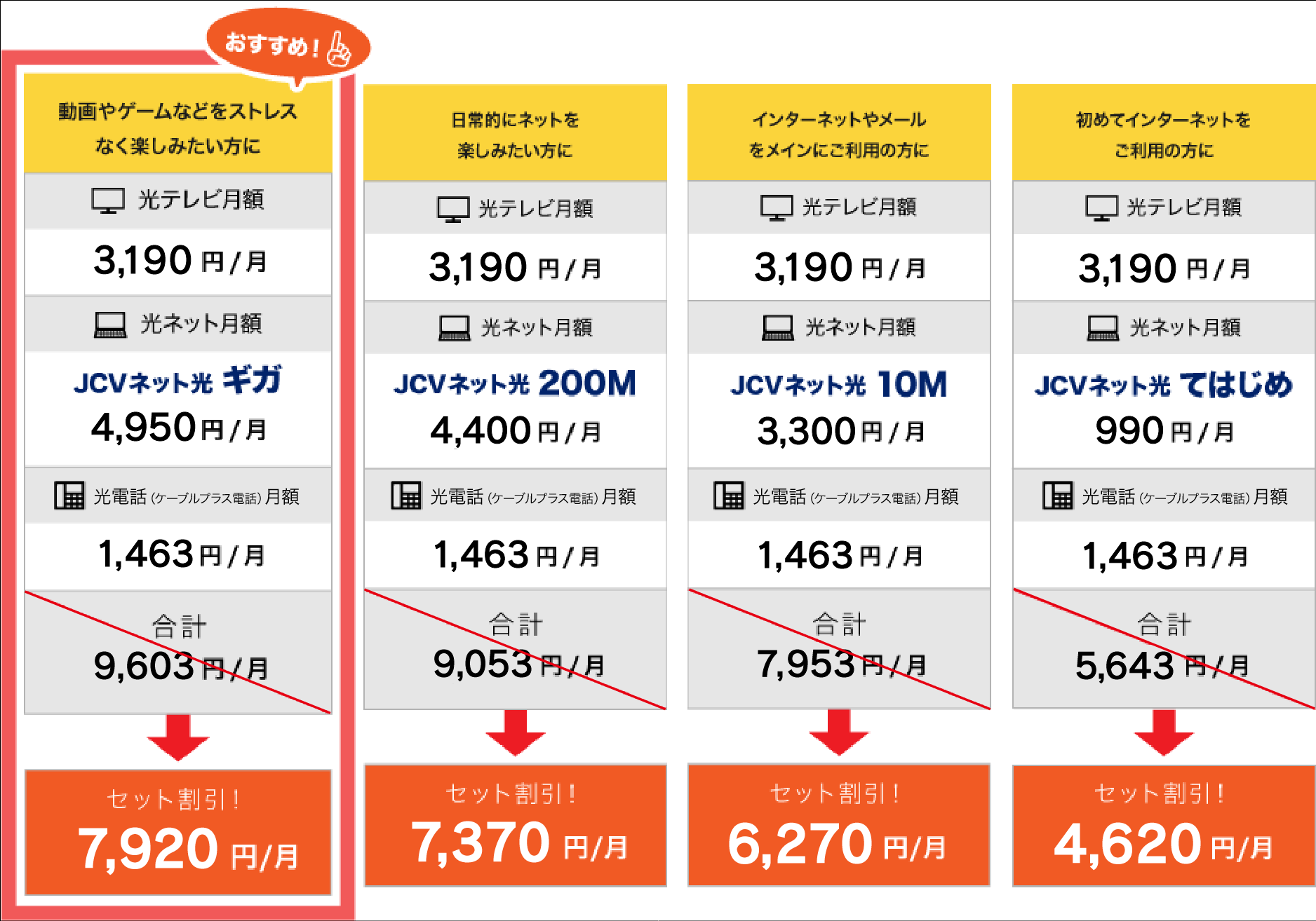 接続コース 月額利用料 上越ケーブルビジョン