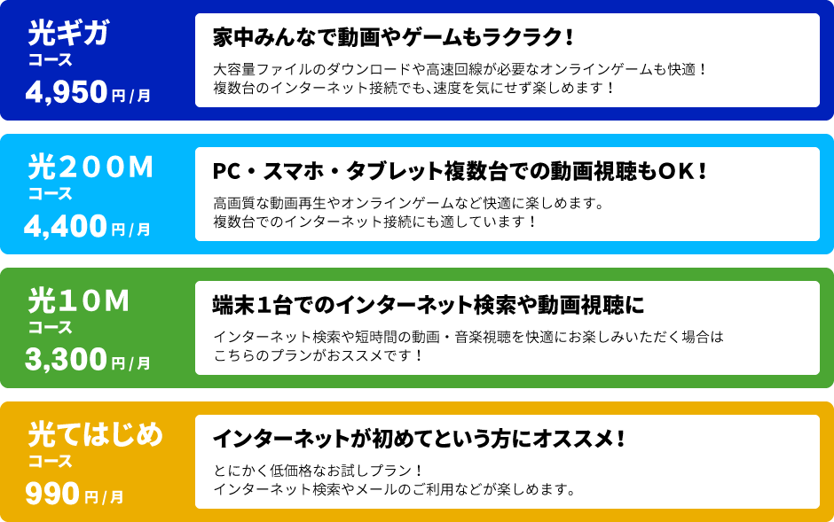 光インターネット 4つのコース