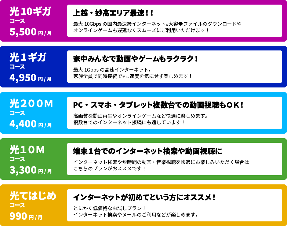光インターネット 5つのコース