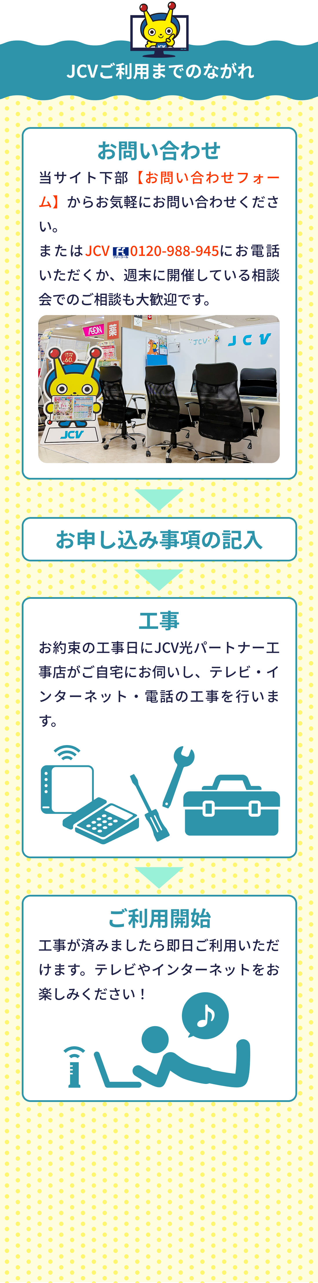 JCVご利用までのながれ