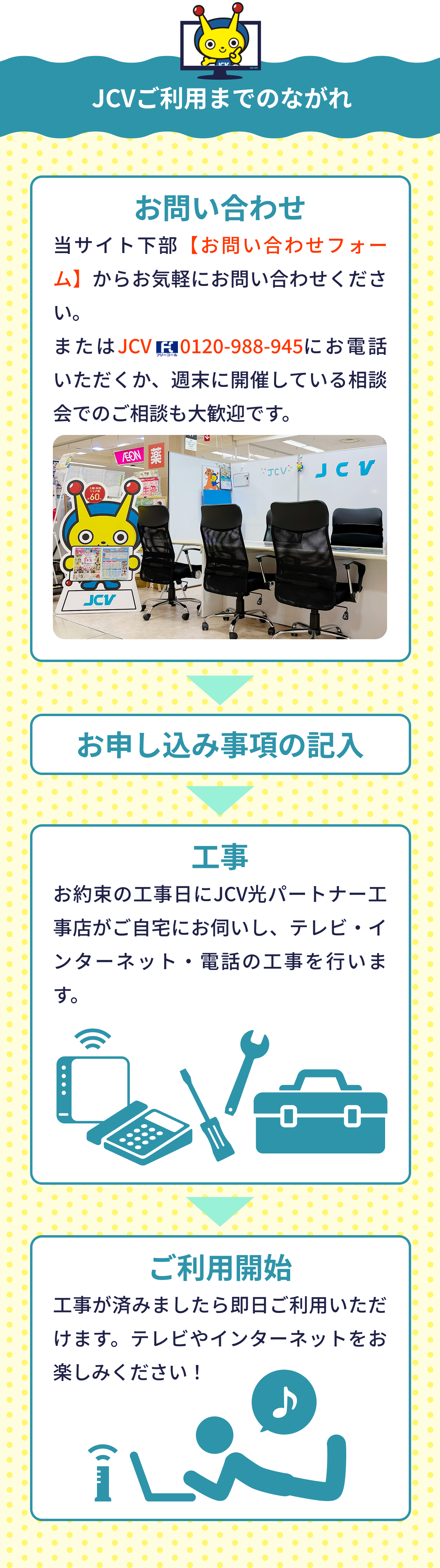 JCVご利用までのながれ