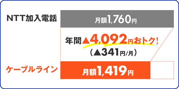 価格