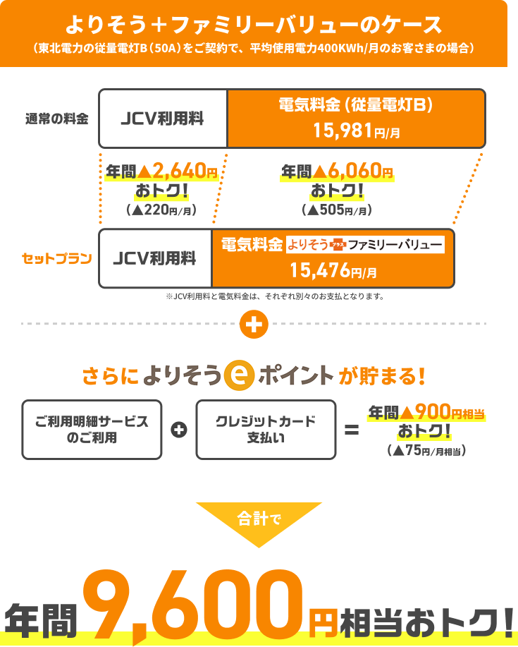 毎月割引