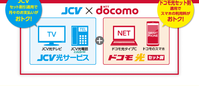 ドコモ光タイプc 上越ケーブルビジョン