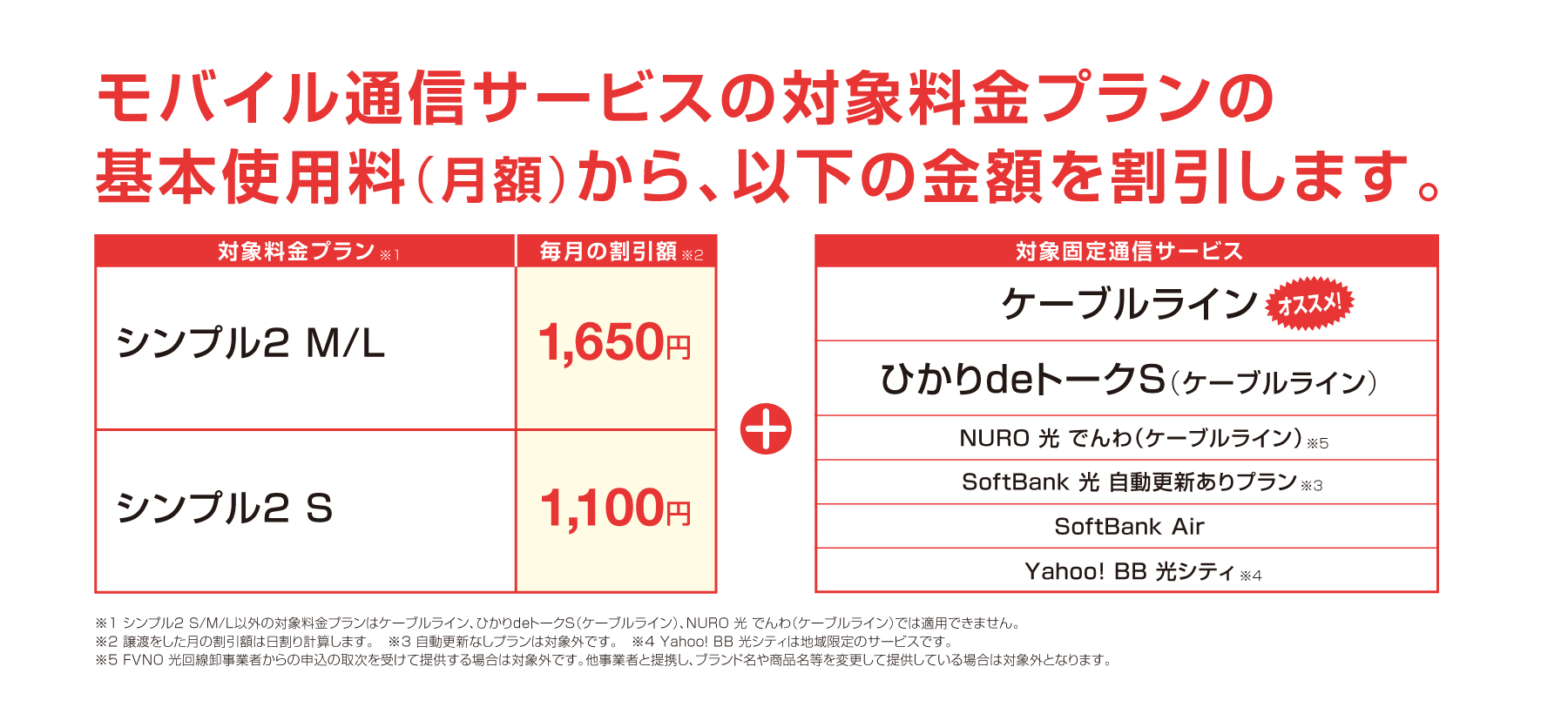 JCVとソフトバンクで永年割引