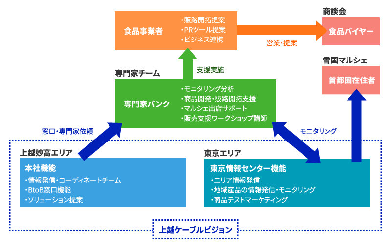 モデル図