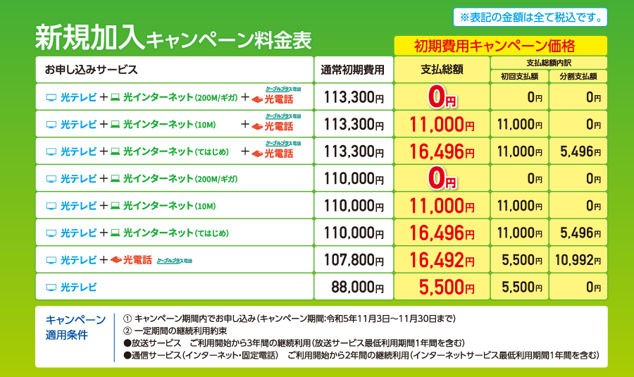 新規加入