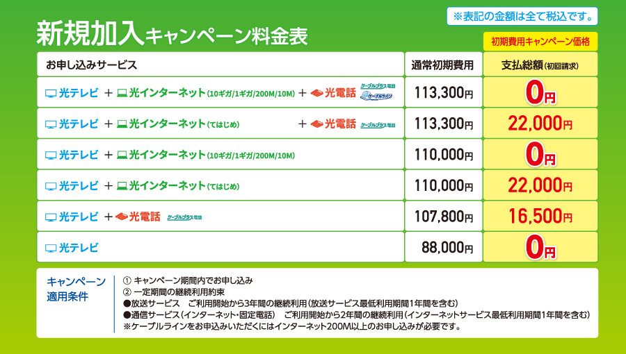 新規加入