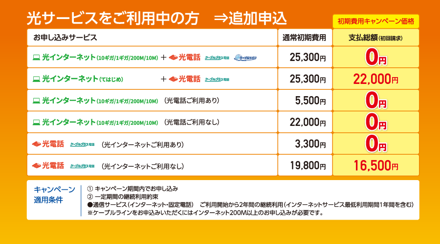 光サービス